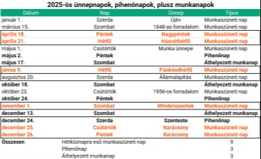 2025-ös hosszú hétvégék és munkaszüneti napok