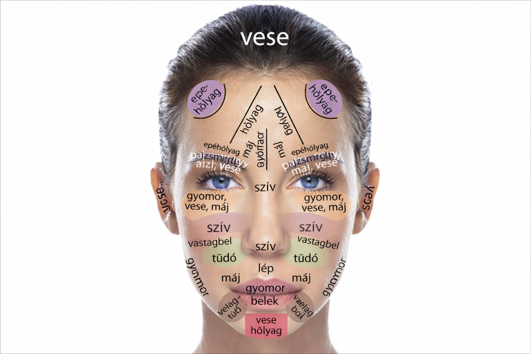 Kínai arctérkép: ilyen betegség lappang most a szervezetedben!